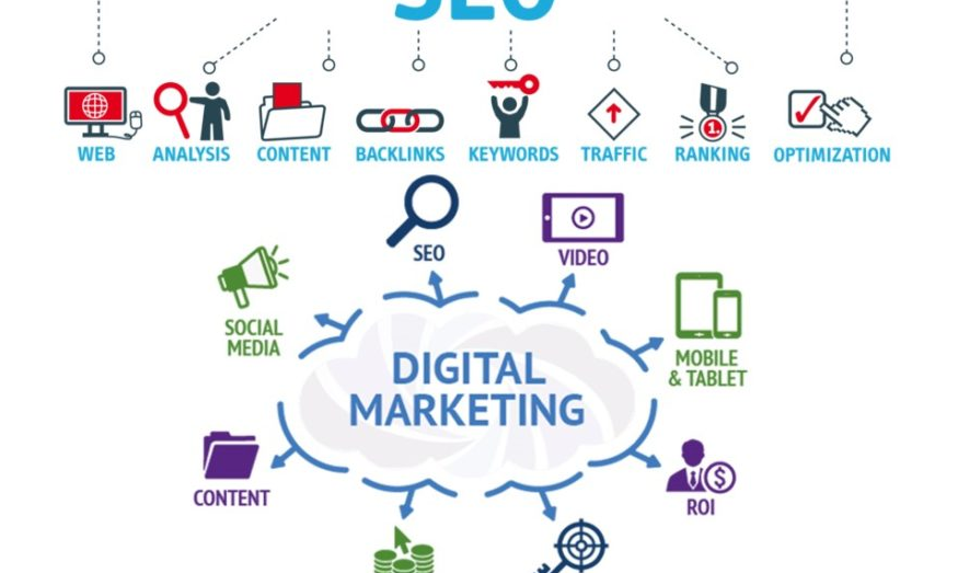 SEO Nepal – Digital Marketing Platform in Nepal | Internet Marketing – By WP99Themes.com